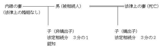日本民法史論 : 日本における民法の固有の実態と継受の影響における交差的変遷に… 民法《第3版》第1〜7巻《全7冊》《有斐閣双書》 | 古本おんらい